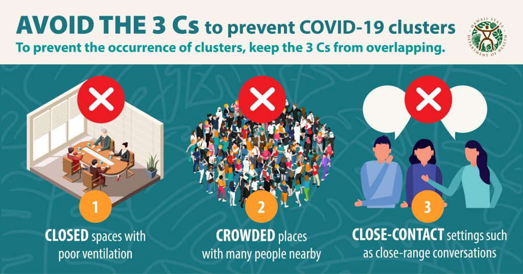 Avoid the 3 Cs for COVID-19 flyer