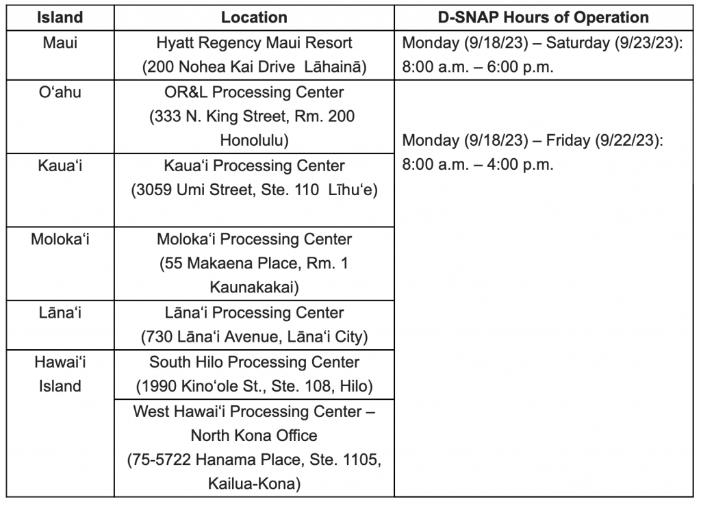 Hawai i Disaster SNAP program launches Sept. 18 2023 Maui Now