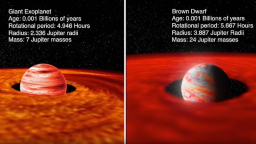 Astronomers put new spin on how planets form through largest survey of exoplanets using Big Island observatory
