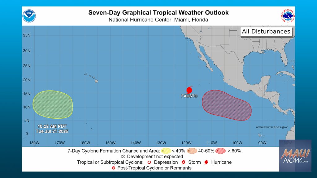 Hurricane Fausto strengthens to Category 1, more gains likely